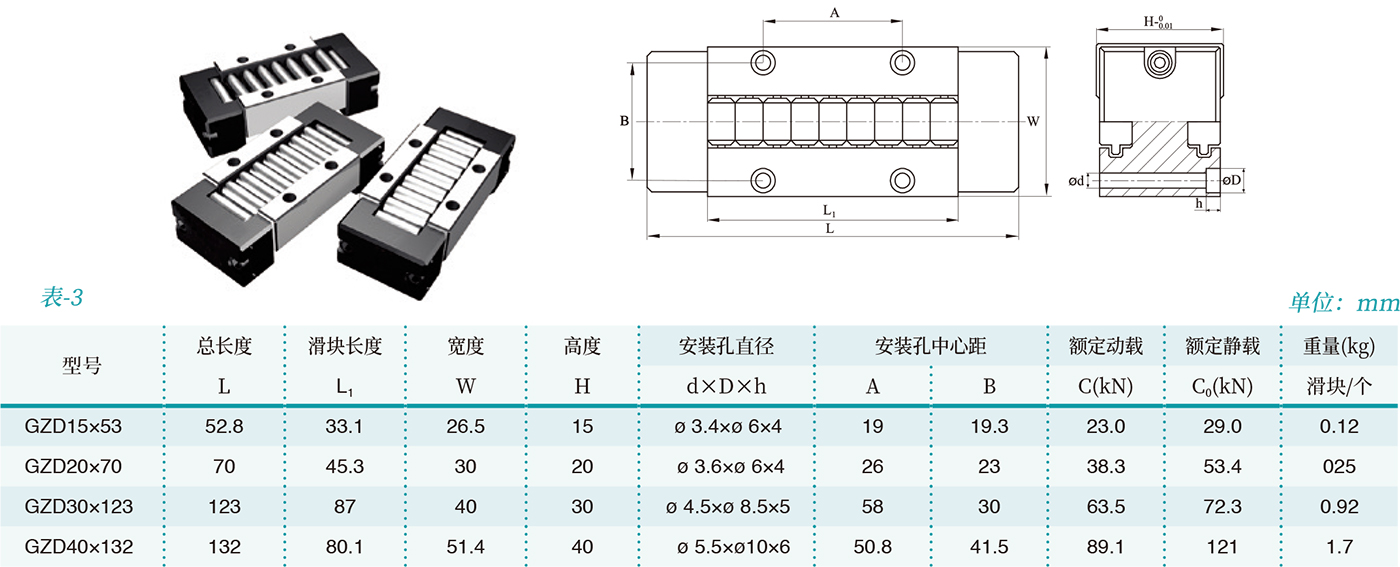 GZD滾柱導軌塊