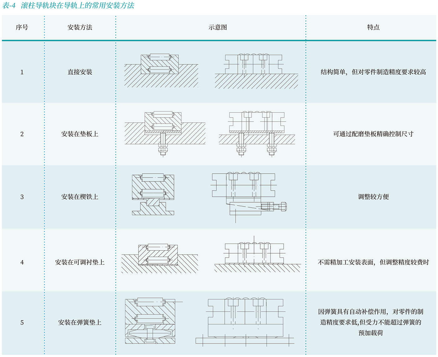 GZD滾柱導軌塊