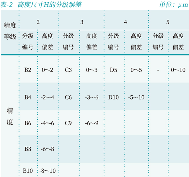 GZD滾柱導軌塊