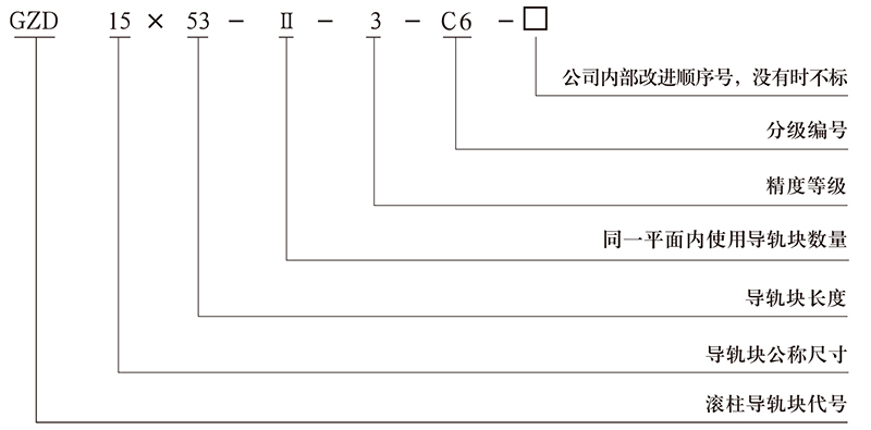 GZD滾柱導軌塊